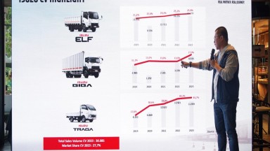 Isuzu Kuasai Pangsa Pasar Kendaraan Komersial Sepanjang 2023